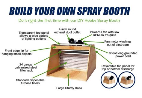 spray paint metal box|hobby spray paint booth plans.